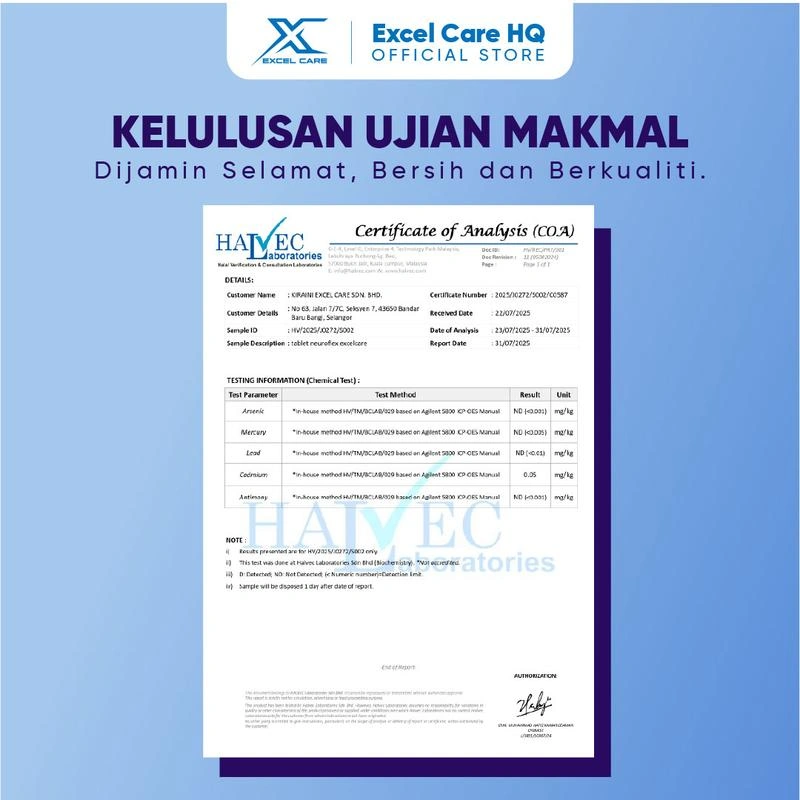 Certificate of Analysis